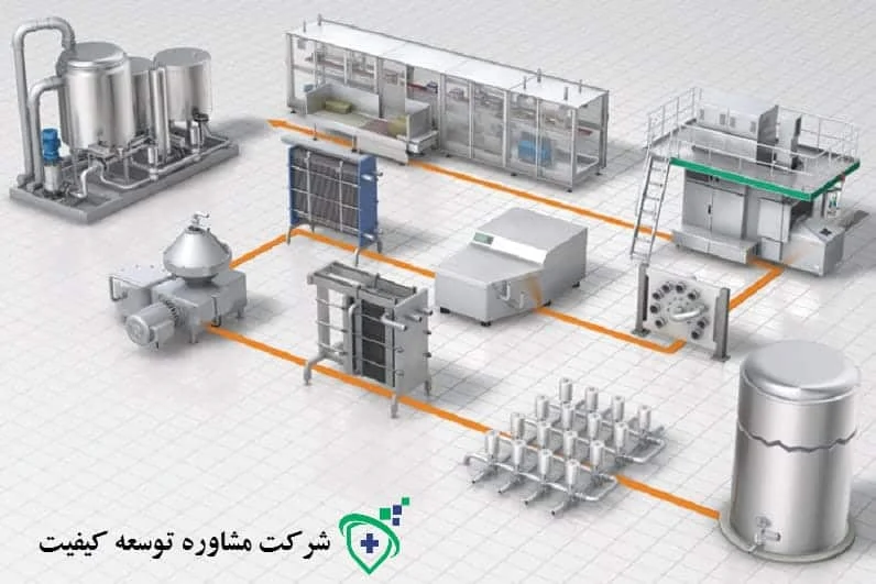 طراحی چیدمان تولید(Lay out) کارخانه