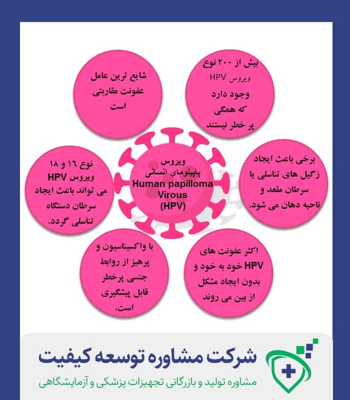 اچ پی وی یعنی چی+ علائم اچ پی وی