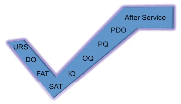 QUALIFICATION IN PHARMACEUTICAL