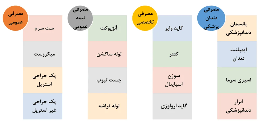 تولید تجهیزات پزشکی